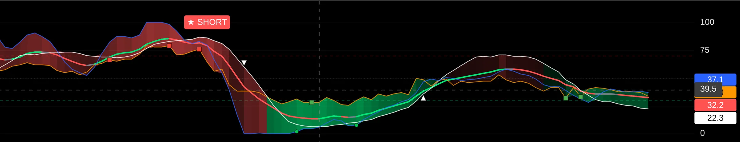 GG-Osc on BTC, 1 hour