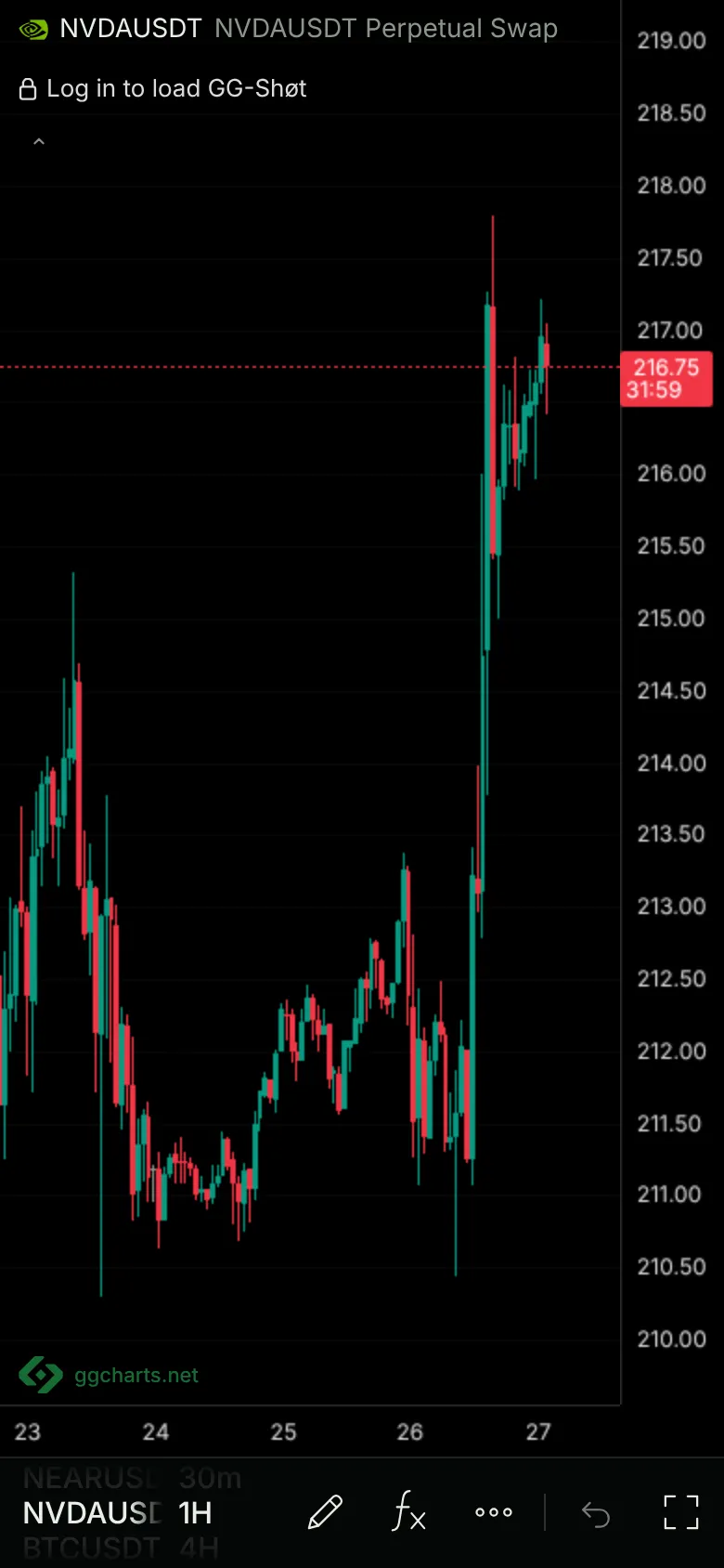 NVDA on Hyperliquid on a phone